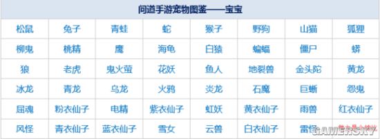 问道手游新手宠物选择攻略