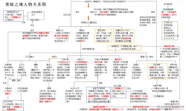 告密者人物关系图解图片