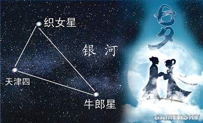 公元14000年左右,织女星将成为新的北极星.