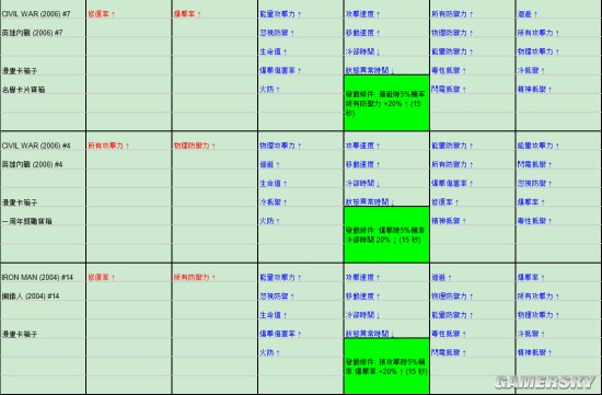 漫威未来之战新卡