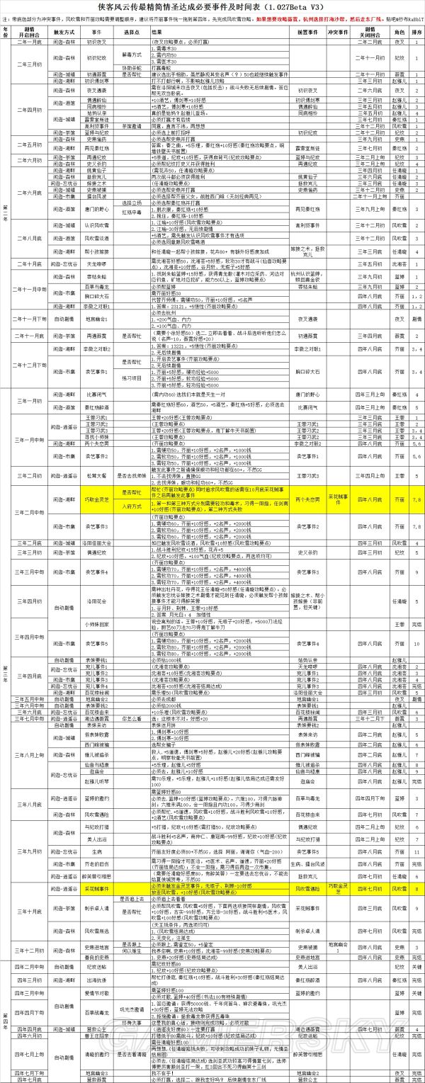 《侠客风云传》1.027情圣攻略 情圣全事件时程