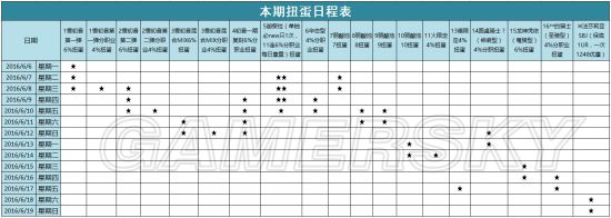 乖离性百万亚瑟王6月扭蛋日程表