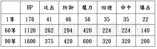 境界之诗首抽角色选择推荐