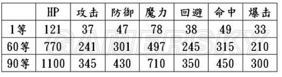 境界之诗首抽角色选择推荐