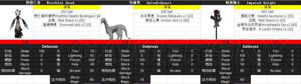 怪物图鉴 全怪物boss抗性及掉落图鉴一览_怪物图鉴-耸立森林pitch
