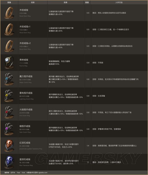 黑暗之魂3戒指图鉴全戒指属性效果及入手方法一览