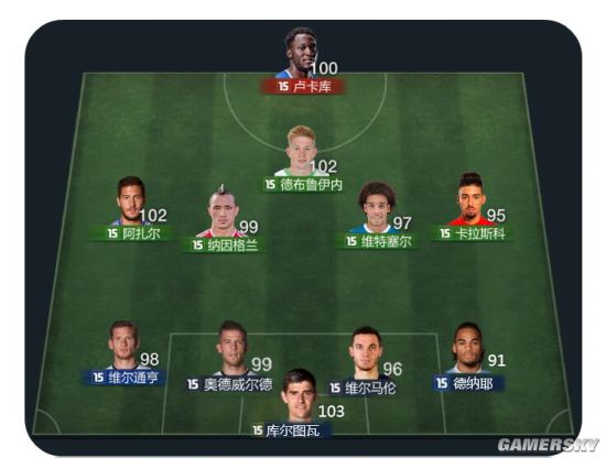FIFA Online3比利时国家队套球员推荐_ _ 游民