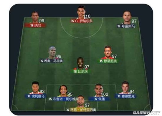 FIFA Online3葡萄牙国家队套球员推荐_ _ 游民