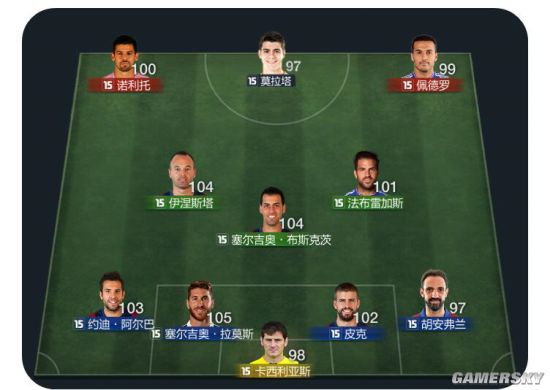 FIFA Online3西班牙国家队套球员推荐_ _ 游民