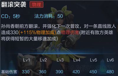 王者荣耀孙尚香技能介绍 孙尚香技能使用技巧