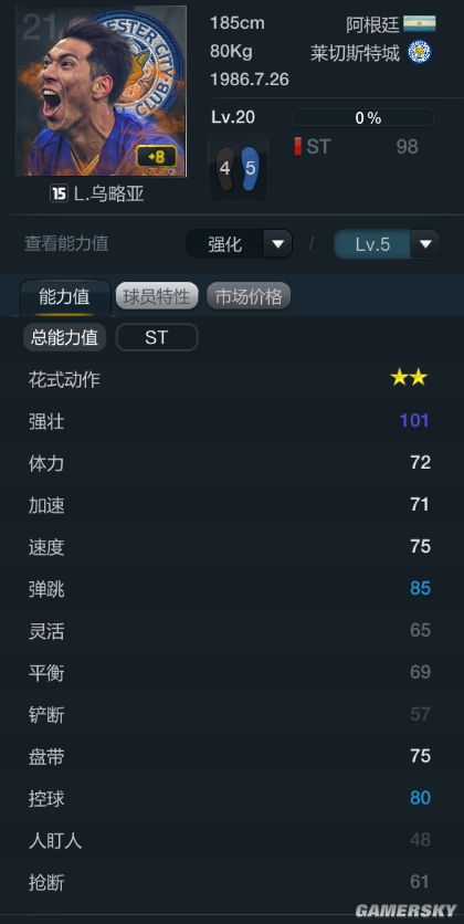 FIFA Online3阿根廷套球员推荐 阿根廷套战术板