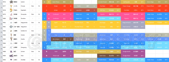 精灵宝可梦GO宠物技能大全 口袋妖怪go宠物技