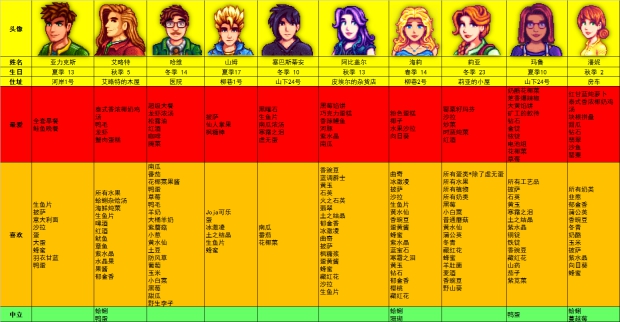 星露谷物语 可结婚角色喜好厌恶物品一览 游民星空gamersky Com