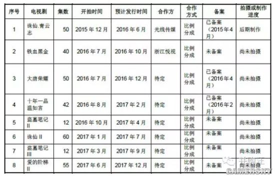 光电好教水爆对战！快快游戏再掀搏斗类游戏飞腾