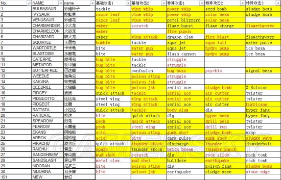 精灵宝可梦go最新精灵配招表口袋妖怪go最强精灵配招表