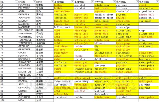 精灵宝可梦GO最新精灵配招表 口袋妖怪go最强