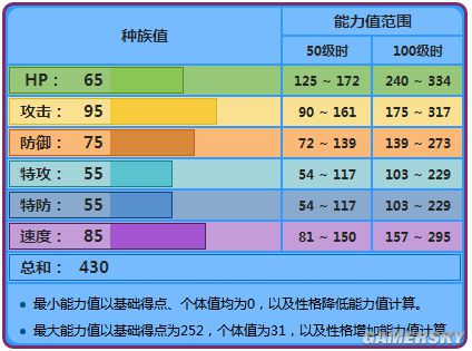 很常见的一个精灵,但是千针鱼并不能进化到暴鲤龙,下面是精灵宝可梦go