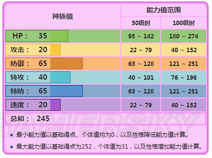 精灵宝可梦go波克比属性图鉴波克比好用吗