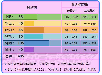 波克基古怎么进化图片