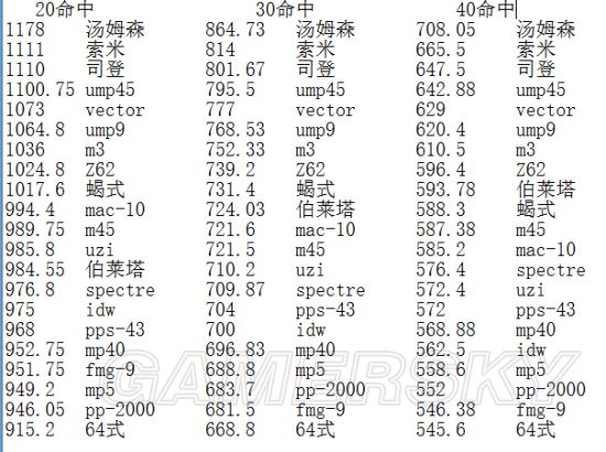 少女前线外骨骼冲锋枪肉度排名一览