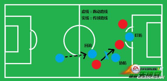 FIFA Online3 3V3排位赛战术思路详解攻略_ _