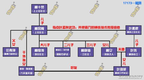 剑网3霸刀山庄重要登场人物介绍 霸刀人物关系图