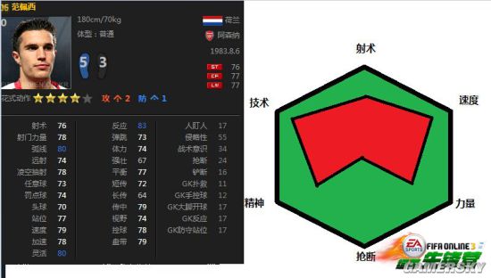 FIFA Online3范佩西各赛季图鉴数据分析_ _ 游