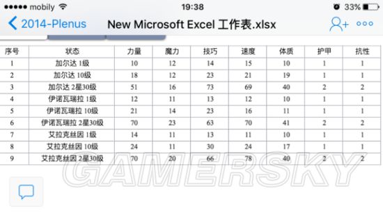 《地下城堡2》S英雄成长评分 S英雄属性分析