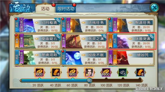 四种快速赚钱方法