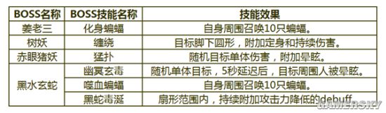 快速获取装备方法推荐
