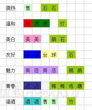 暖暖温泉乡布局攻略 完美布局方法分享