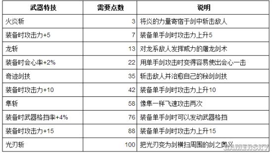 全武器技能与武器技能加点一览