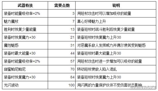 全武器技能与武器技能加点一览