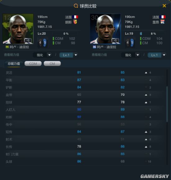 fifa online3法国套热门球员推荐 法国套热门球员分析