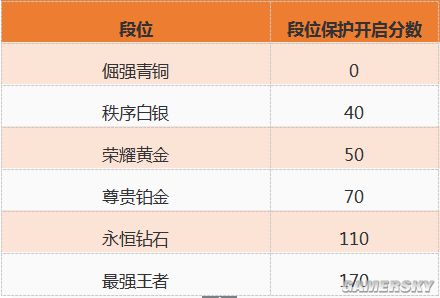 王者荣耀王者印记详解 S5赛季新内容分享_勇