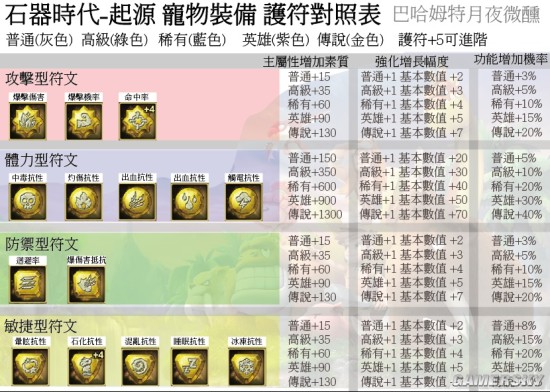 石器时代起源宠物护符属性加成表