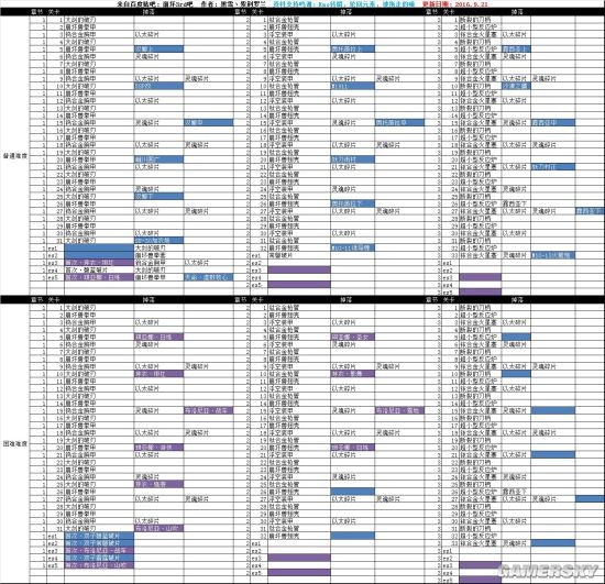 刃影活动图装备掉落表图片