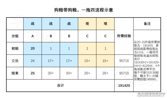 阴阳师式神升星攻略 狗粮培养方法