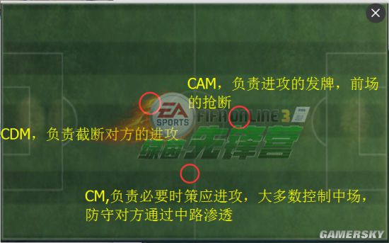 FIFA Online3 433阵型打法战术心得_ _ 游民星