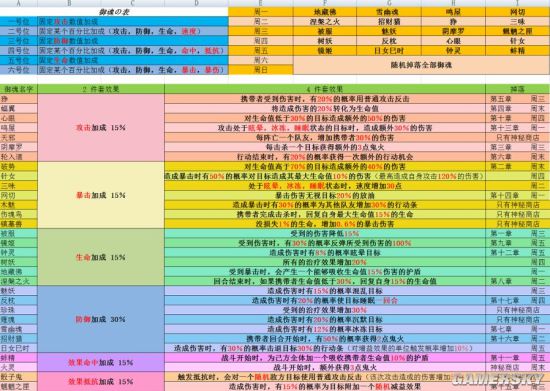 阴阳师悬赏封印神秘式神线索分布图 御魂刷新时间及套装效果表