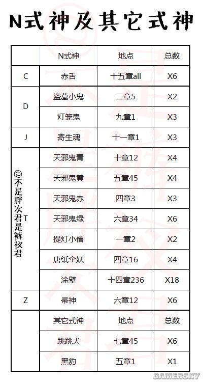 阴阳师悬赏封印式神掉落大全 悬赏封印式神掉落解读