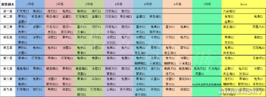 阴阳师悬赏封印式神掉落地点悬赏封印副本掉落统计