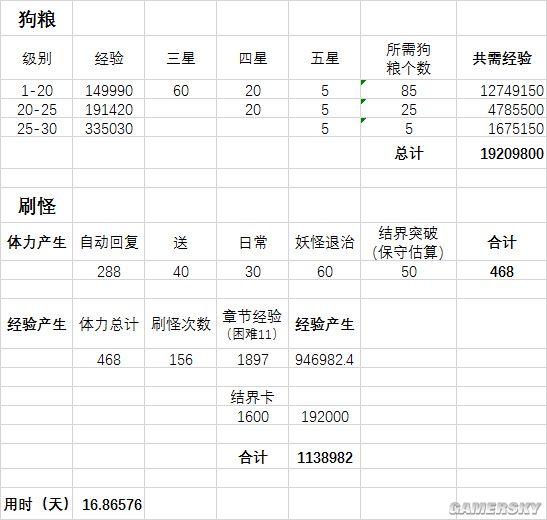 阴阳师式神升星所需经验一览表 式神升星攻略