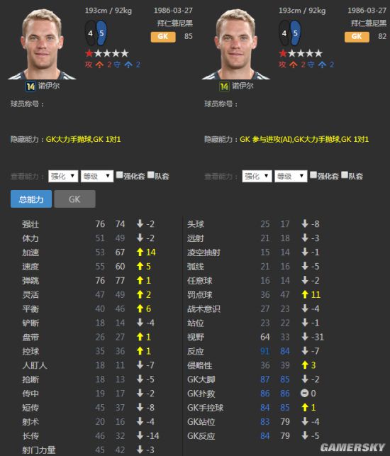 FIFA Online3各位置巅峰球员推荐 各位置巅峰球