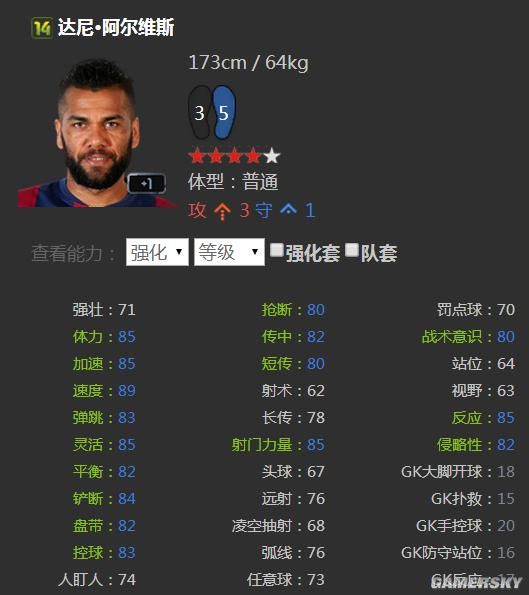 fifa online3热门右后卫球员推荐 右后卫谁最强