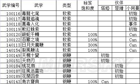 侠客风云传前传武学攻略武学属性及获得方法大全