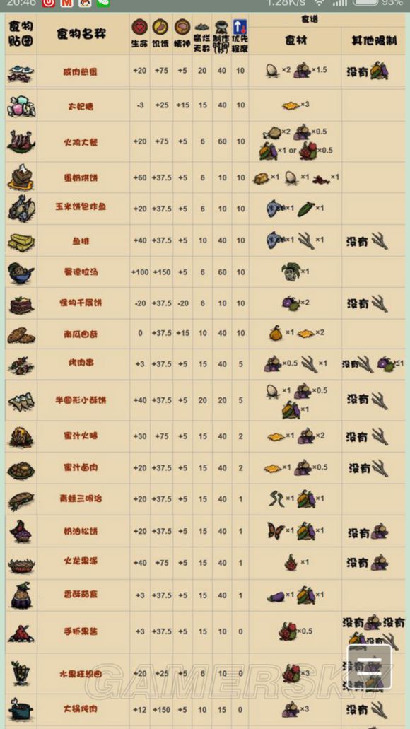饥荒食物价值表什么食物性价比高