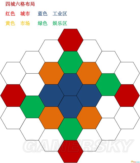 文明6区域规划图片