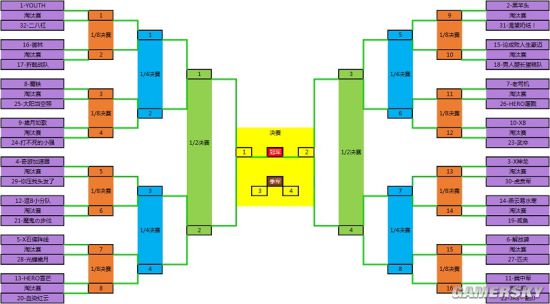 刀锋铁骑勇士联赛淘汰赛即将开战 _ 游民星空