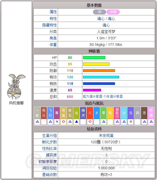 口袋妖怪日月宠物图鉴新增宠物数据图鉴大全